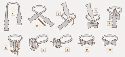 Hogyan kössünk nyakkendőt