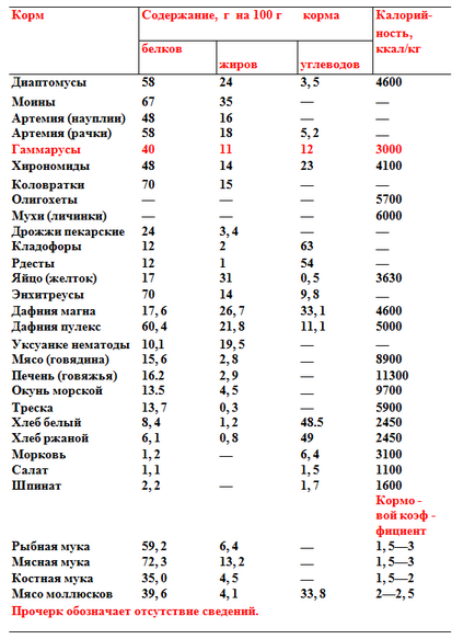 Gammarus mi ez