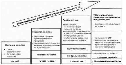 Minőségbiztosítás, mi ez Minőségbiztosítás, mi ez