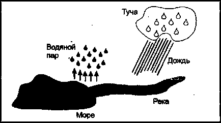 Bemutatkozás Miért eső