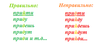 Hogyan írjunk jön Hogyan írjunk jön