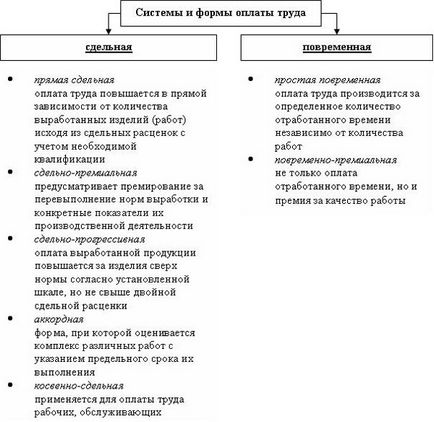 Hogyan számoljuk ki a bér formula