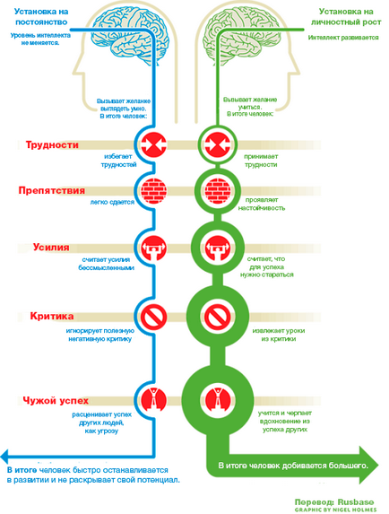 6. Egy egyszerű módja annak, hogy e célok elérése érdekében, rusbase (lifehack) 6. Egy egyszerű módja annak, hogy e célok elérése érdekében, rusbase