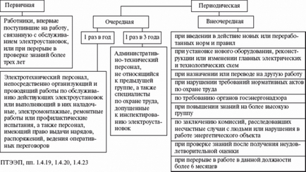 Igazgatási és műszaki személyzet kivetett vámok (adminisztratív és műszaki) Igazgatási és műszaki személyzet kijelölt feladatok elvégzéséhez
