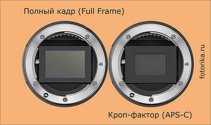 Mi a full-frame fényképezőgép előnyeit és hátrányait (előnyök) Mi a full-frame fényképezőgép előnyei és hátrányai