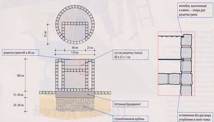 Készíts egy barbecue kőből kezük lépésről lépésre és rajzok