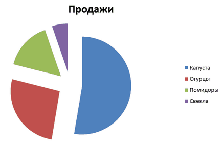 Hogyan készítsünk egy táblázatot a Word, hozzon létre egy kördiagram Word 2003, 2007, 2010, 2013 és 2016 (word) Hogyan készítsünk egy táblázatot a Word, hozzon létre egy kördiagram Word 2003, 2007, 2010, 2013 és 2016
