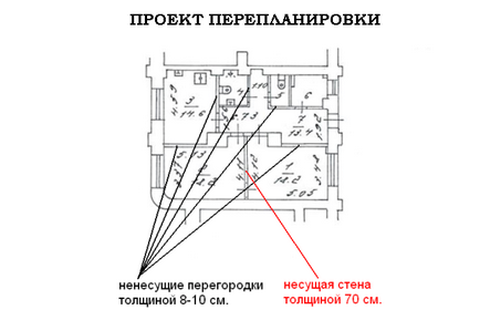 Tartófal hogyan kell meghatározni a vastagsága, tudjuk elviselni a panel házban, Hruscsov