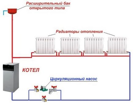 Nyitott fűtési kör keringető szivattyú, telepítése, kazánok