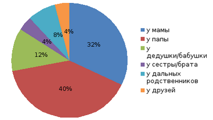 Racionális fogyasztó (2)