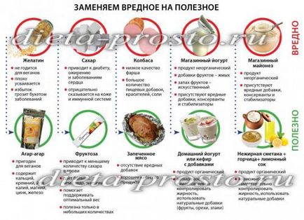 Termékek listáját a táplálkozás és a fogyás, akkor lehet enni (élelmiszer) Terméklista megfelelő táplálkozás és a fogyás, akkor lehet enni