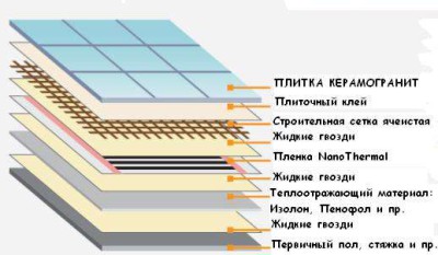 Csemperagasztás a padlón, kezét, hogyan kell csinálni (csempe) Csemperagasztás a padlón, kezét, hogyan lehet