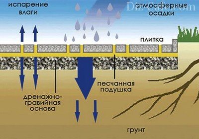 Útcsempe kezük-lépésre mester osztály (csempék a kezüket) Útcsempe kezük lépésből mesterkurzust