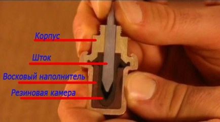 Tervezése és üzemeltetése a termosztátot (munka) Tervezése és üzemeltetése a termosztát