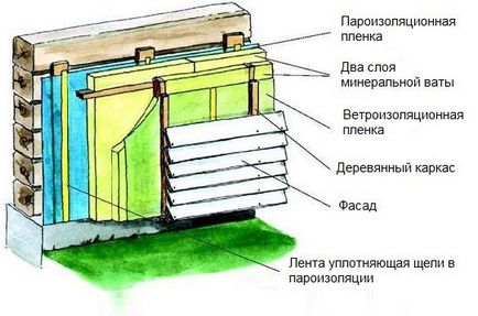 Melegítő a faház a külső és hogyan lehetne jobban szigetelni a (home) Melegítő a faház a külső és hogyan lehetne jobban elszigeteli