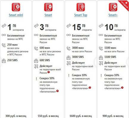Mi a korlátlan internet MTS Mi a korlátlan internet MTS
