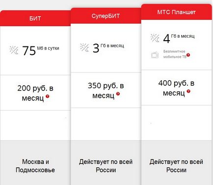 Mi a korlátlan internet MTS Mi a korlátlan internet MTS