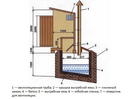 Hogyan tegyük egy fából készült WC-