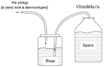 Miért víztömítés