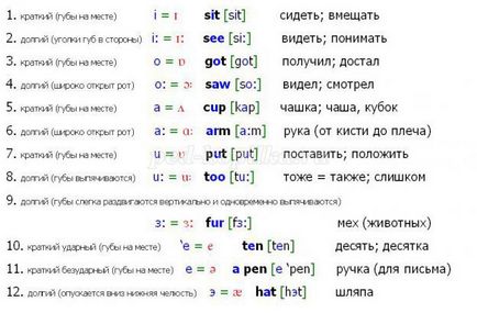 Hogyan lehet megtanulni olvasni angol Hogyan lehet megtanulni olvasni angol