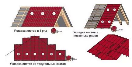 Hogyan terjed a tető, a ház