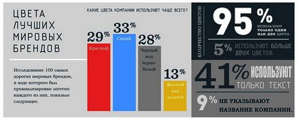 Hogyan lehet fejleszteni a cég logóját