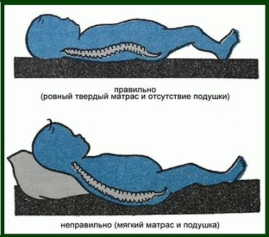 Hogyan válasszuk ki a matrac a kiságyban Hogyan válasszuk ki a matrac a kiságyban