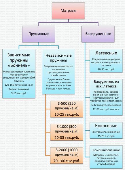 Hogyan válasszuk ki a matrac a kiságyban Hogyan válasszuk ki a matrac a kiságyban