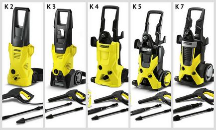 Hogyan válasszuk ki a karcher Hogyan válasszuk ki a karcher