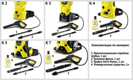 Hogyan válasszuk ki a karcher Hogyan válasszuk ki a karcher