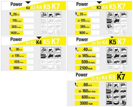 Hogyan válasszuk ki a karcher Hogyan válasszuk ki a karcher