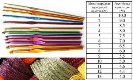 Hogyan horgolt baba tételek Hogyan horgolt baba tételek