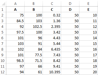 Hogyan kell felhívni a grafikon az Excel