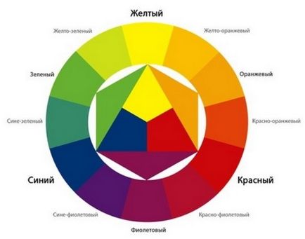 Hogyan kombináljuk a színeket