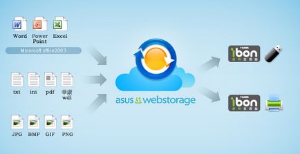 Az Asus WebStorage milyen programok, számítógépes ember (Asus WebStorage program) Asus WebStorage milyen programok, számítógépes emberek