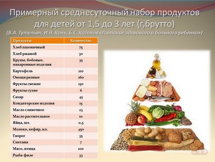 Mi a takarmány a gyermek után a gyermek menü évről évre asztal (utána) Mi a takarmány a gyermek után a gyermek menü évről évre asztal