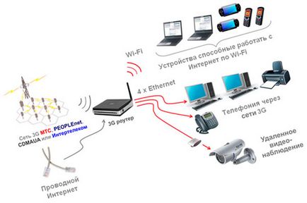 Mi a router - egy tájékoztató feljegyzést