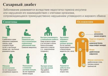 Dekompenzált diabetes mi ez (diabetes) Dekompenzált diabetes mi ez