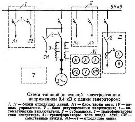 Dízelmotor (DES) (Mobil dízel) Dízel teljesítmény (DES)