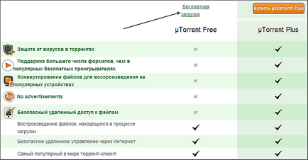 Arról, hogy hogyan töltse le a torrent