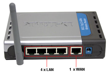 Internet router megoldást az oka a bizonytalanság az internet-hozzáférés