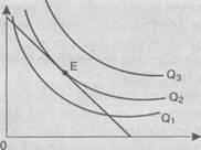 Egyenlőtermék-görbe és Isocost 1