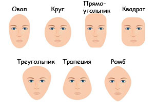 Hogyan kell alkalmazni a pirulás, az arc formája, amivel a arc, Nastya blogja