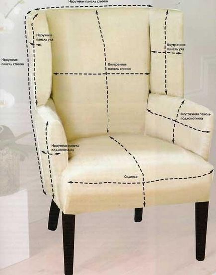 Hogyan kell frissíteni egy régi szék vagy kanapé - váltás vágja magát
