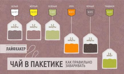 Melyik tea jobb választani elektromos lemezek a sípot (konyhai vízforraló) Melyik tea jobb választani elektromos lemezek a sípot