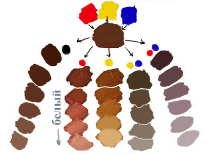 Hogyan juthat barna, festékek, lookcolor
