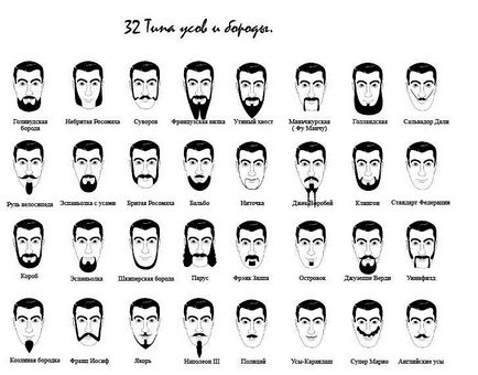 Hogyan borotválja a szakállát