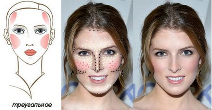 Hogyan kell alkalmazni a pirulás különböző arcformákhoz lépésről lépésre