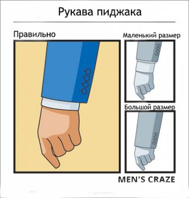 Hogyan válasszuk ki a férfi öltöny - quaer (pick up) Hogyan válasszuk ki a férfi öltöny - quaer