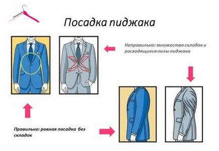 Hogyan válasszuk ki a férfi öltöny - quaer (jobbra) Hogyan válasszuk ki a férfi öltöny - quaer